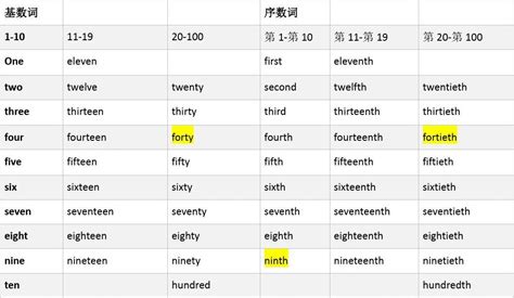 揭秘：数字'十二'的基数与序数词全解析，趣味学习不容错过！ 2