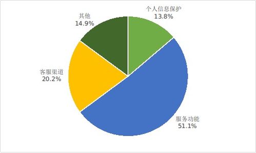 如何快速通过手机向工信部提交投诉 1