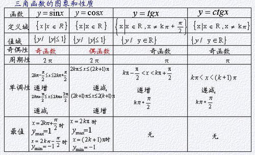 余切函数图像特性解析 3