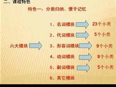 高效掌握：Click单词详细讲解视频 1