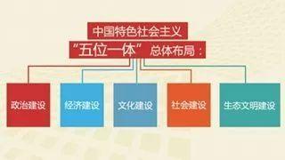 全面了解：什么是“四个全面”与“五位一体”战略布局？ 1