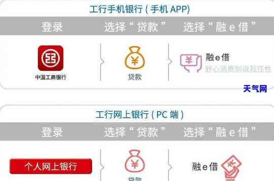 工行个人信用贷款申请全攻略 1