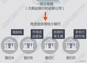 债券回购与逆回购解析 1