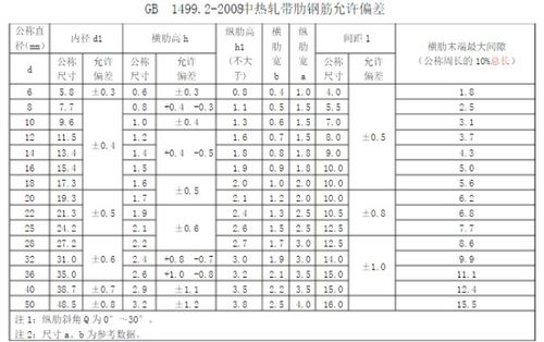 揭秘：轻松掌握直径计算方法 2