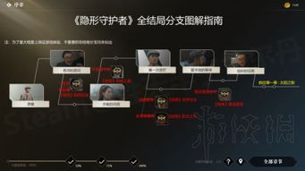 第十章绝密攻略：解锁《隐形守护者》终极挑战的必胜之路 2