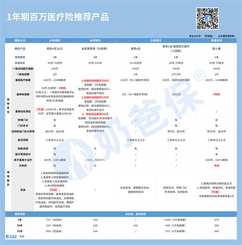 轻松掌握：个人如何高效缴纳医疗保险，保障未来健康无忧 2