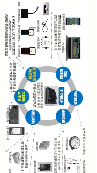 博鹰农业app