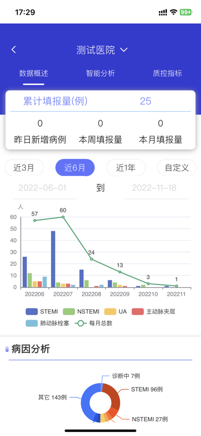 智慧胸痛app