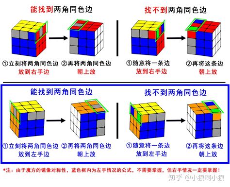 三阶魔方初学者入门指南 1