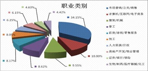 如何填写企业类别、单位类型及企业性质？ 1