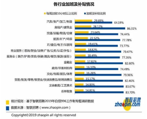 揭秘'996工作制'：背后的意义、争议与职场新常态？ 4