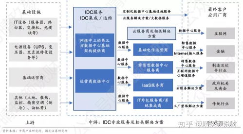 揭秘：IDC究竟是什么意思？ 3