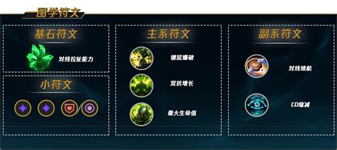 S7打野石头人怎么配天赋符文？墨菲特天赋加点全解析图 1