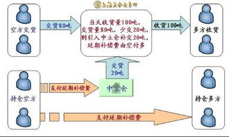 白银延期交易时间安排详解 3