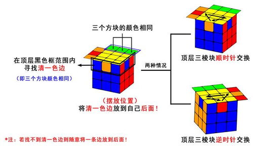 一键解锁！超简易魔方复原秘籍 2