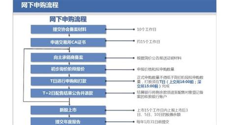 新股申购全攻略：轻松掌握申购流程 5