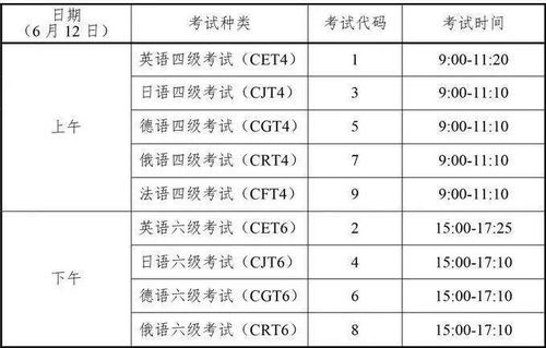 2021年上半年四六级考试的具体时间安排 4