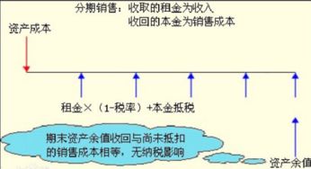 折现率详解：概念+实例解析，一看就懂！ 2