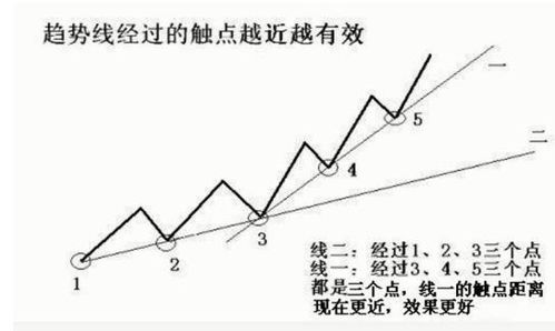 20种实用辨别方向技巧 3