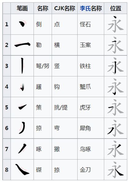 掌握永字笔顺与笔画技巧，轻松书写完美汉字 1