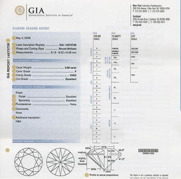 璀璨之选：深入探索GIA（美国宝石学院）的宝石奥秘 2