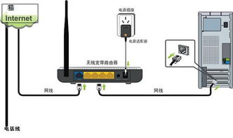 轻松掌握：利用路由器实现无线上网全攻略 3