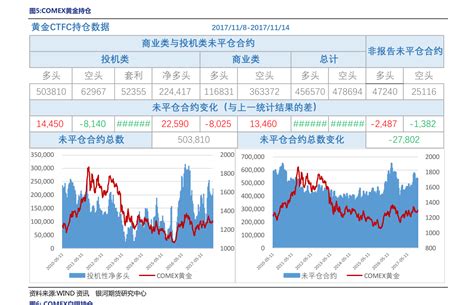 轻松学会：网上炒股开户全攻略 3