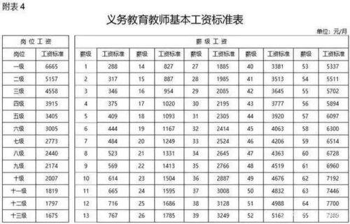 实例解析：如何读懂AQL抽样标准表 1