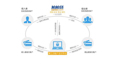 全面指南：如何评估网贷P2P平台的安全性 4