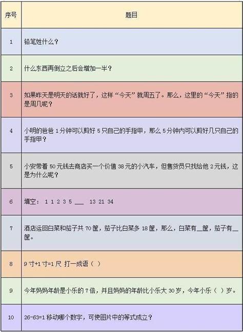 如何进行智商测试 2