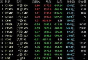 股指期货入门：什么是期指贴水？ 3