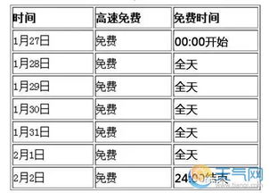 2019年春节高速免费时间表是什么？ 3