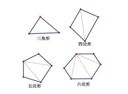 多边形内角和的快速计算方法 1