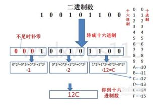 如何将二进制数字转换为十进制数？ 2