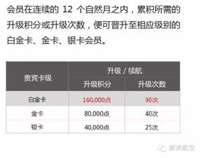 东航‘东方万里行’积分兑换礼品全攻略 2