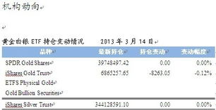 打造顶尖贵金属在线交易心理：交易师的成功塑造秘籍 2