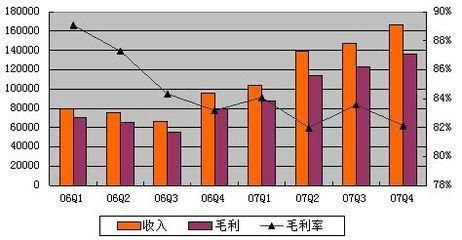 轻松掌握！如何精确计算毛利，让你的利润一目了然 1