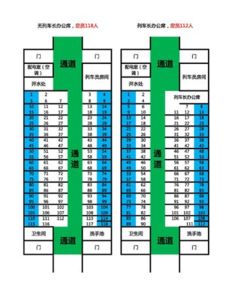 火车座位分布概览表 1