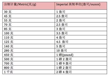 轻松换算：1磅到底对应多少公斤？ 2