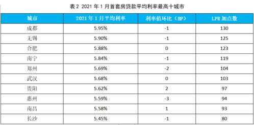 房贷利率如何计算每月利息？ 3