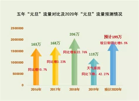 2020年元旦高速免费通行全攻略 4