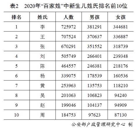 揭秘中国姓氏的排列顺序 5