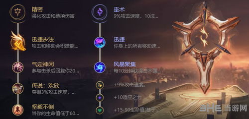 英雄联盟：高效符文搭配攻略 1