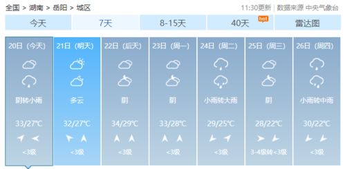 获取近15日详细天气预报 1