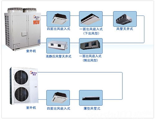 如何安装新空调的具体方法和步骤是什么？ 1