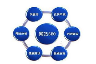 打造高效网站外链建设策略：提升流量与排名的秘籍 1
