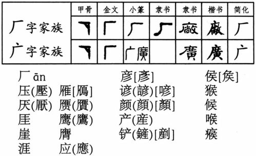 揭秘'成'字的优雅笔顺与精妙书写技巧，让你的书法更上一层楼！ 3