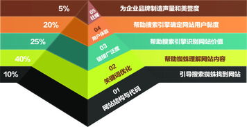 企业网站频现的顽疾：揭秘普遍存在的问题 3