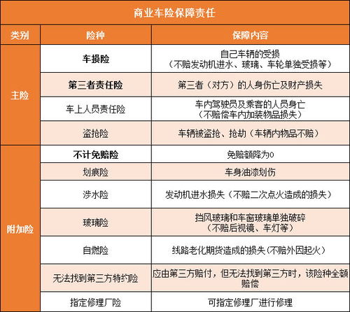 快速获取精准车险报价方法 1