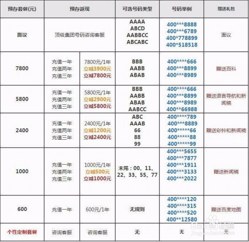 轻松掌握：申请400开头电话的全面指南 2